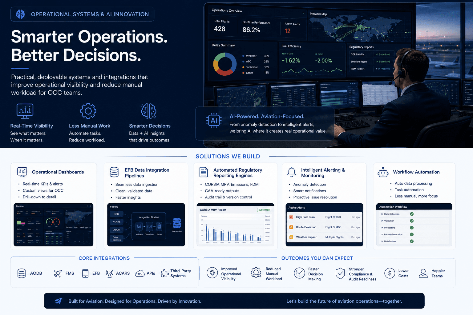 Operational Systems and AI Innovation - dashboards and automated reporting