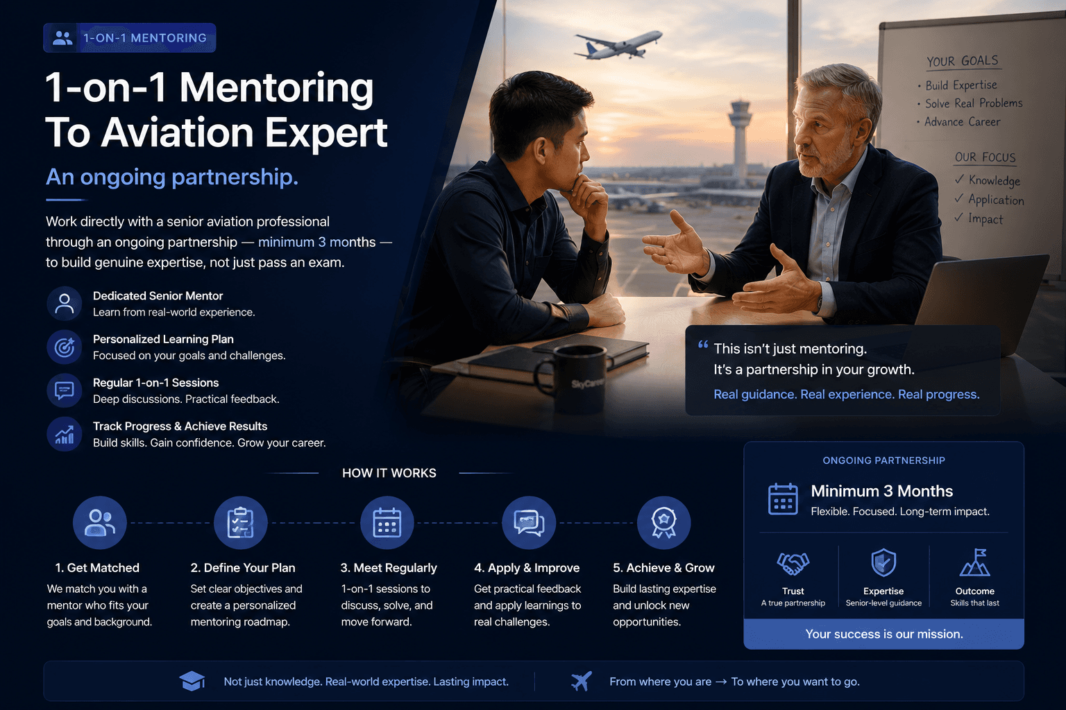 1-on-1 Mentoring to Expert - ongoing aviation mentorship